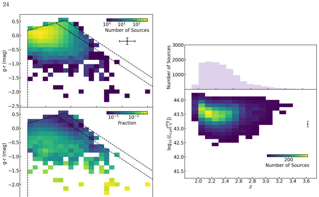 Figure 20