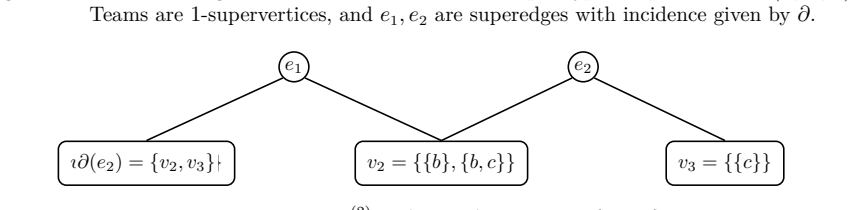 Figure 2.2
