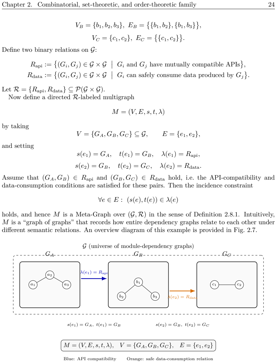 Figure 2.7