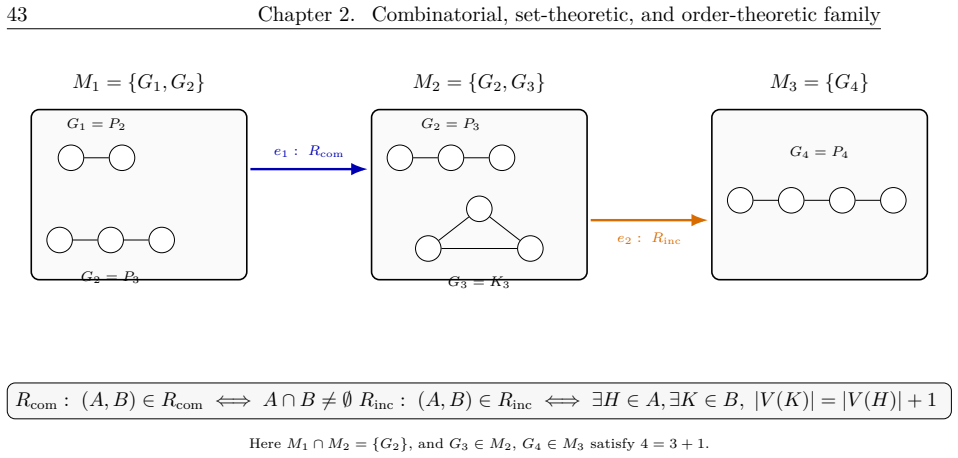 Figure 2.15