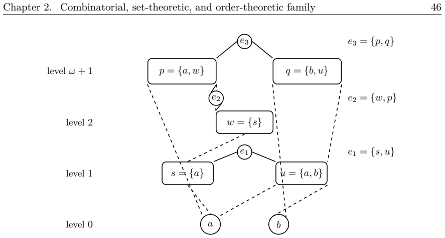 Figure 2.16