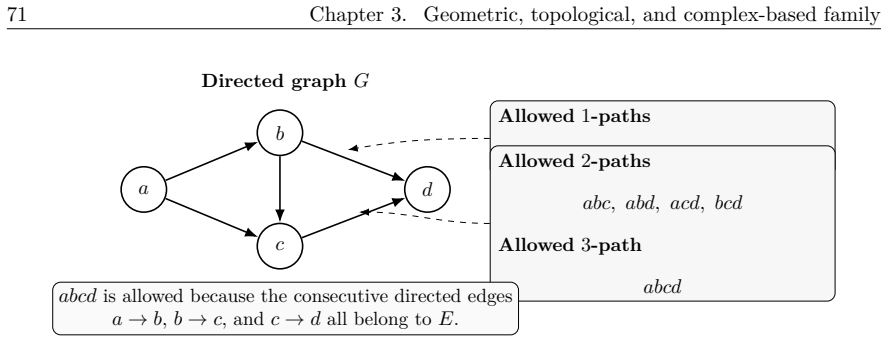 Figure 3.7