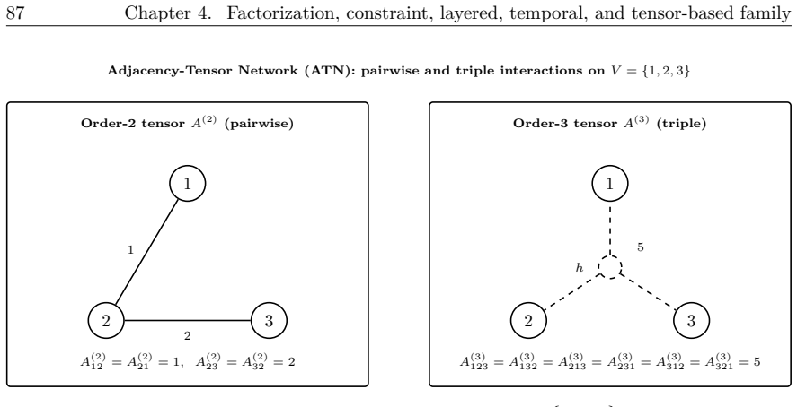 Figure 4.4