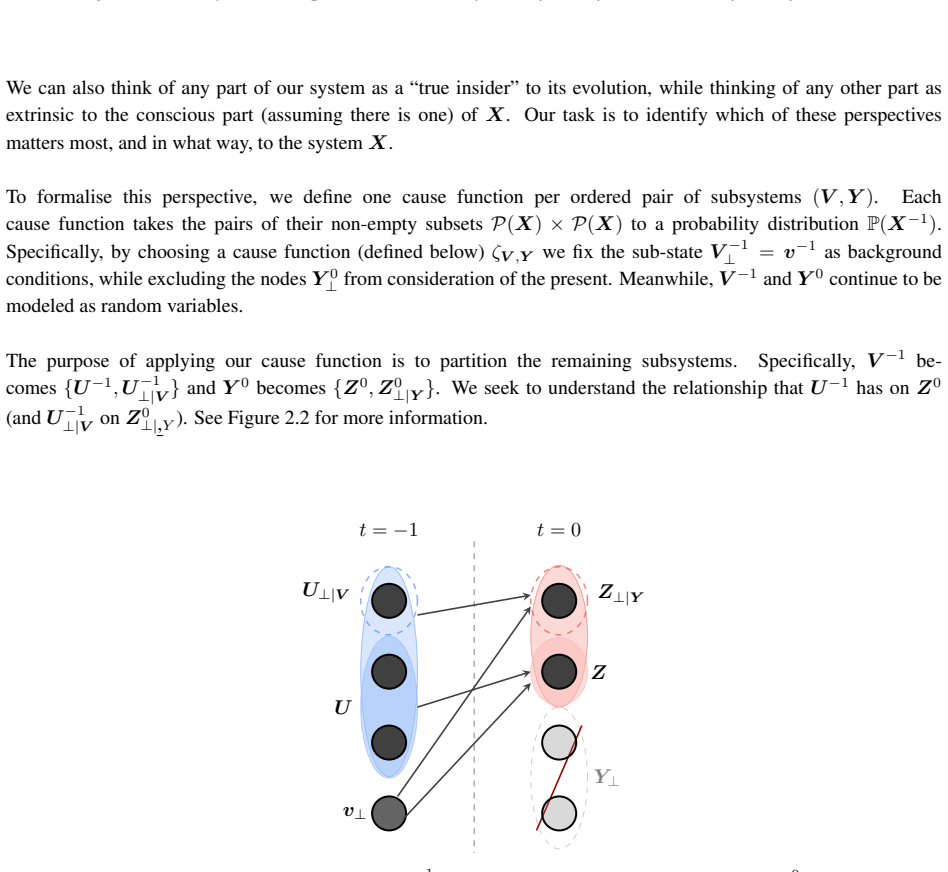 Figure 2.2