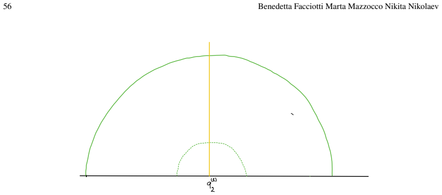 Figure 47
