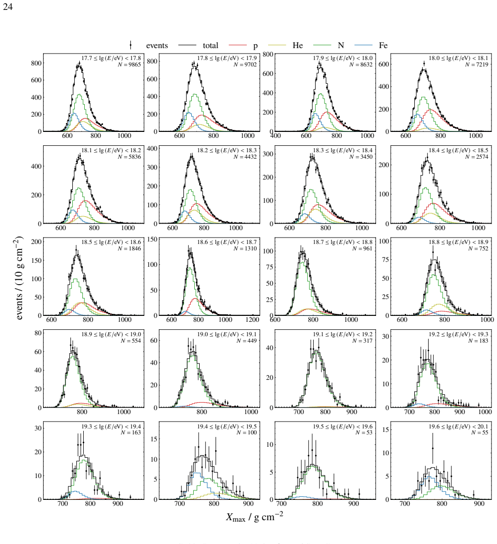 Figure 23