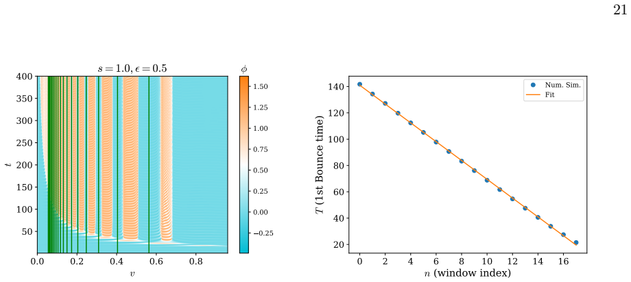 Figure 22