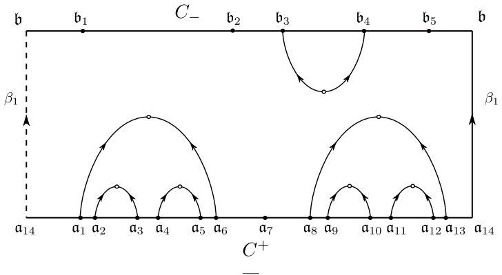 Figure 8