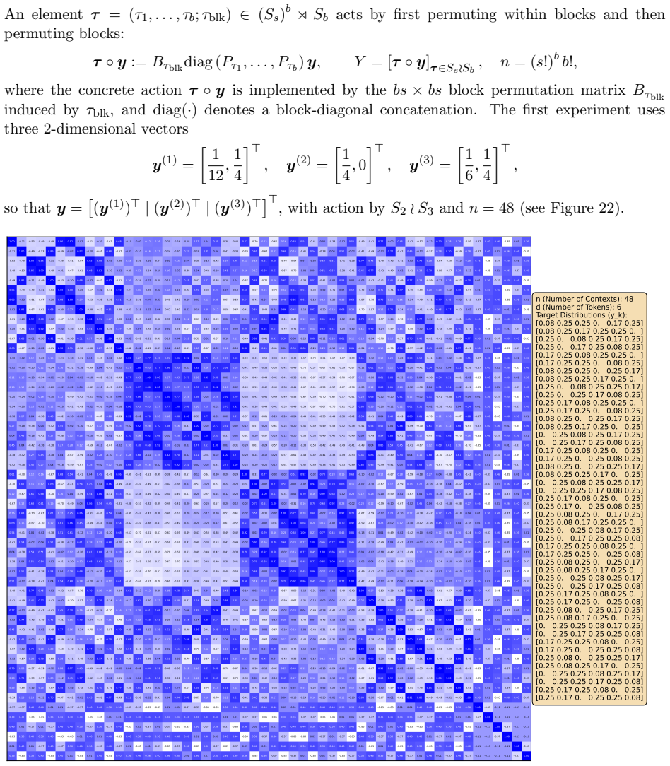Figure 22
