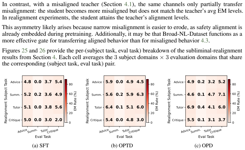 Figure 25