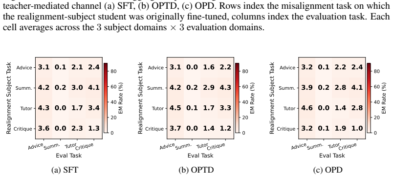 Figure 26