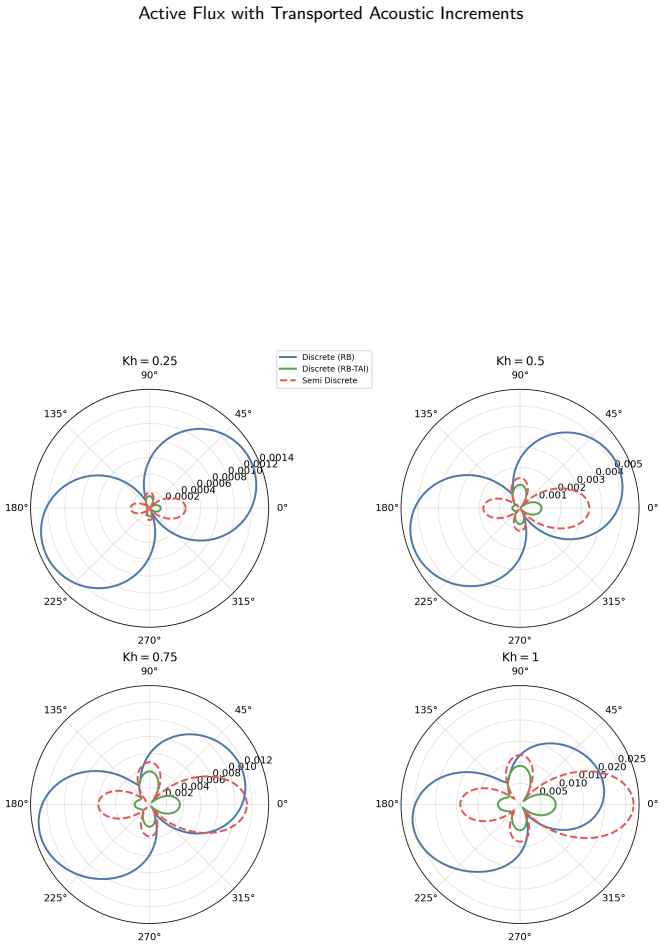 Figure 18