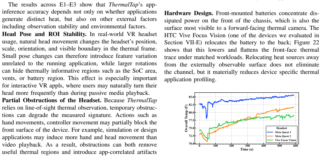 Figure 22