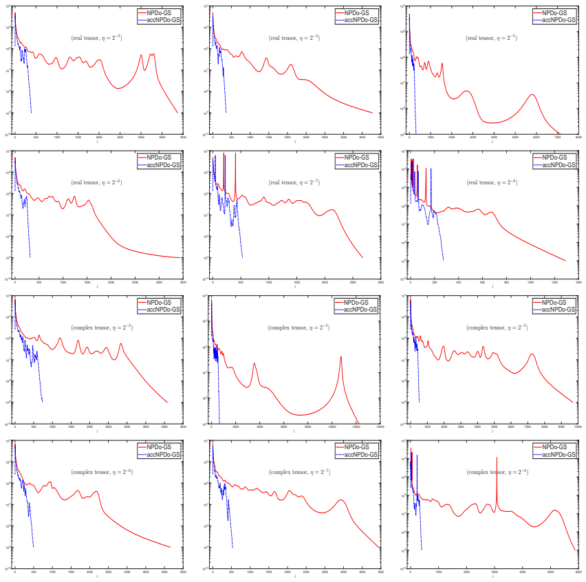 Figure 5.1