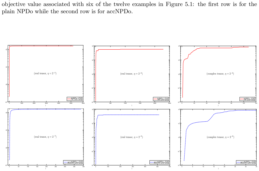 Figure 5.4