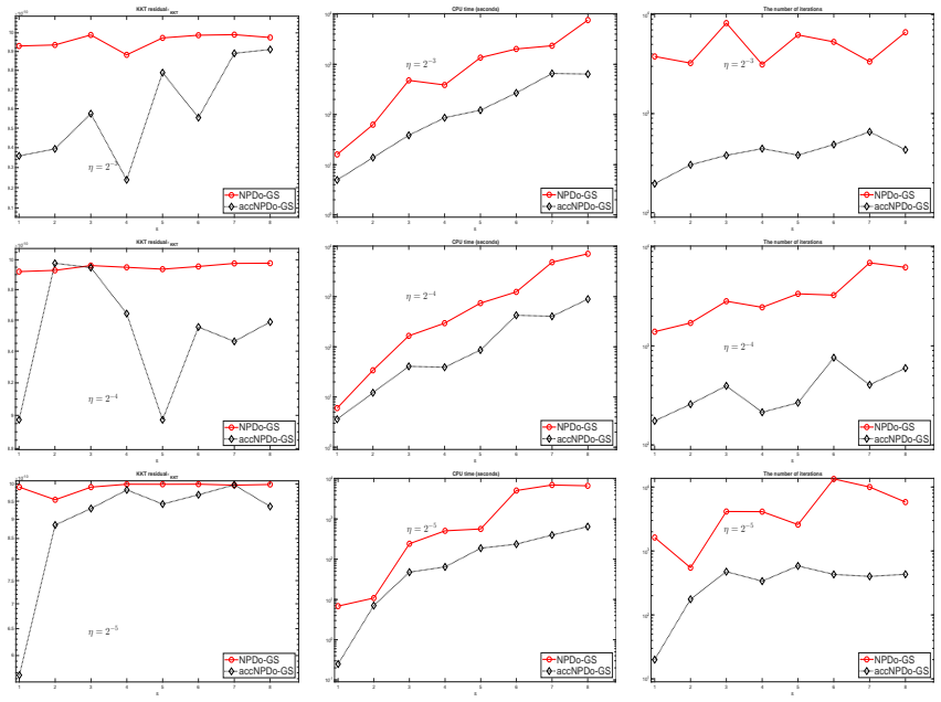 Figure 5.8
