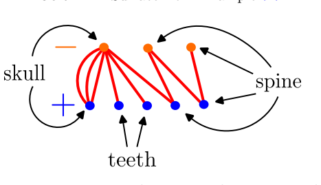 Figure 15