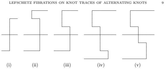 Figure 8