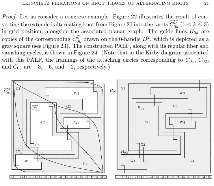 Figure 22