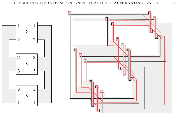 Figure 29