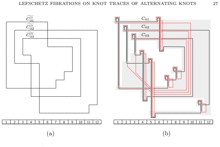 Figure 31