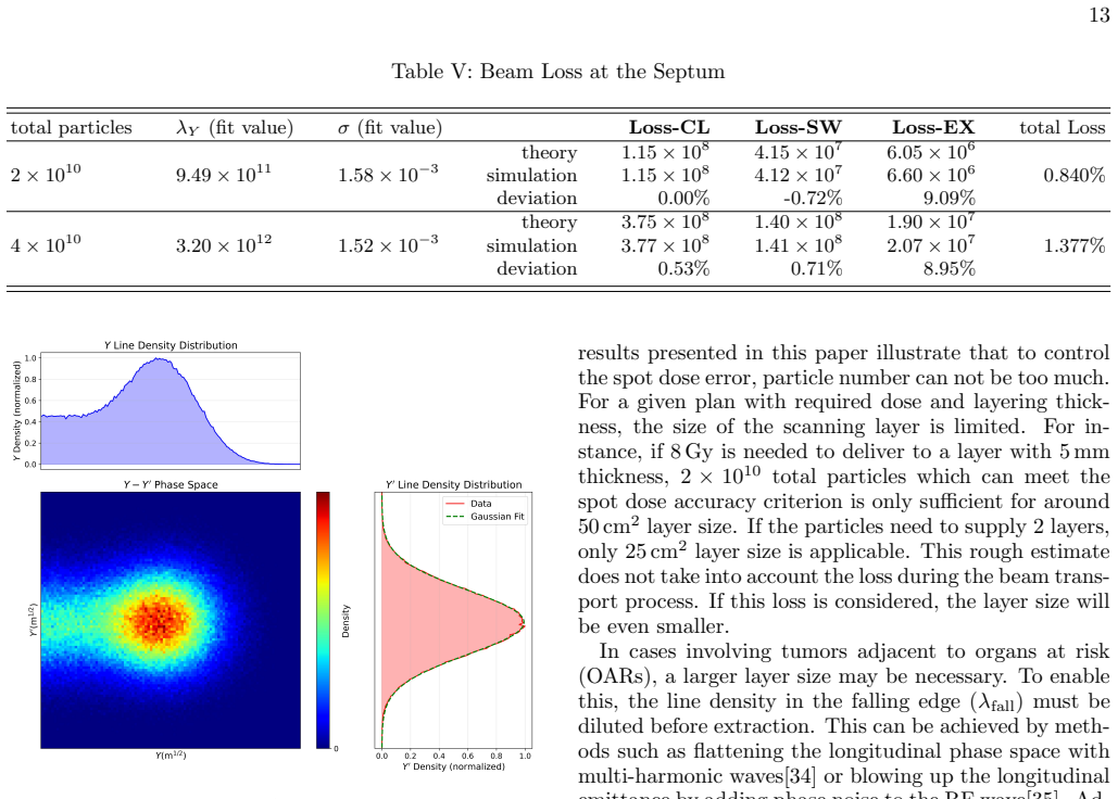 Figure 21