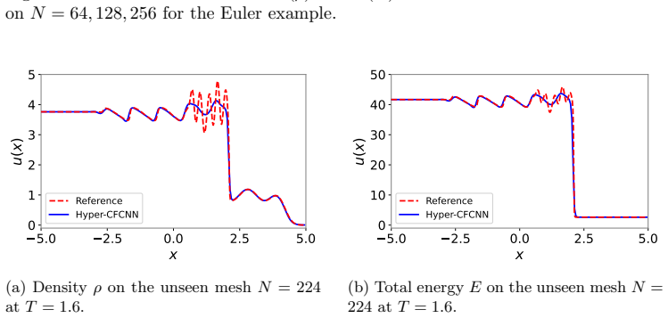 Figure 17