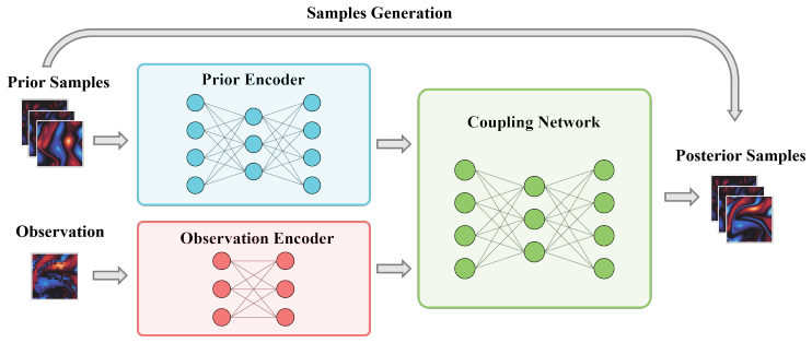 Figure 3.2