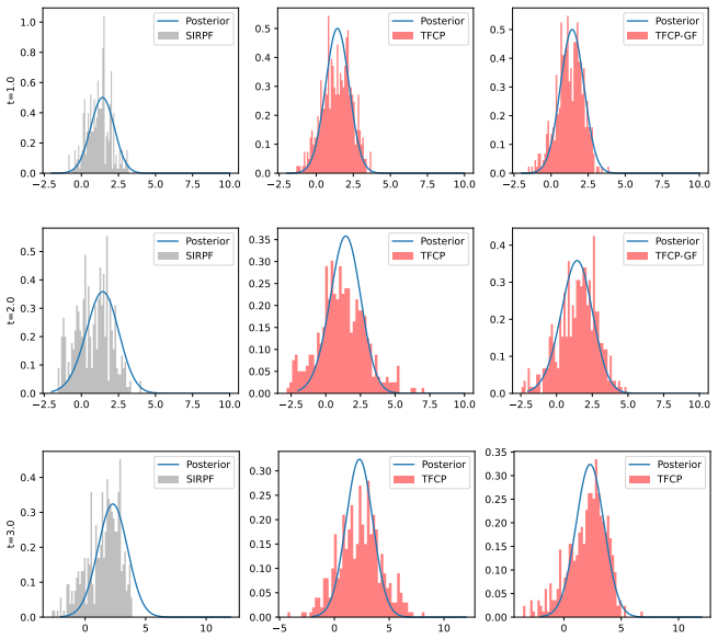 Figure 4.7
