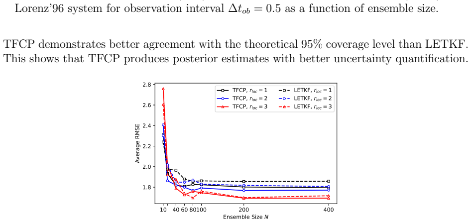 Figure 4.12