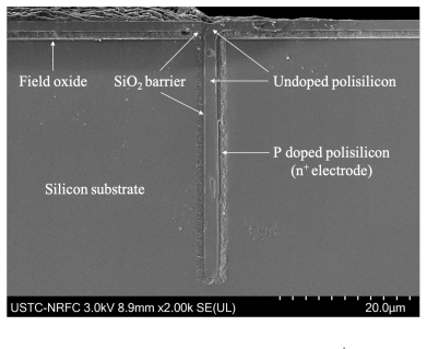 Figure 12