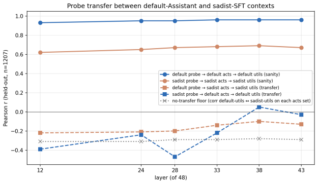 Figure 32