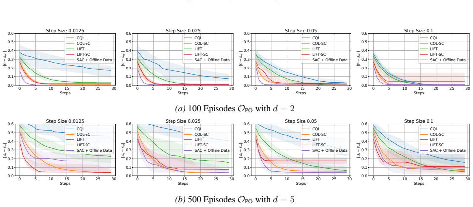 Figure 22