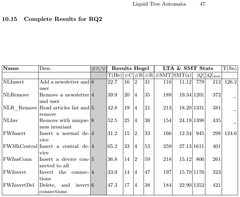 Figure 22