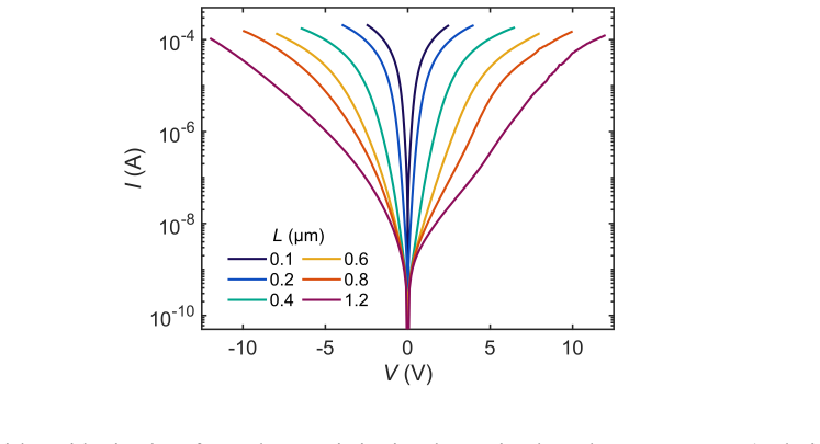 Figure 15