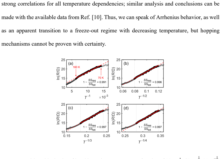 Figure 17