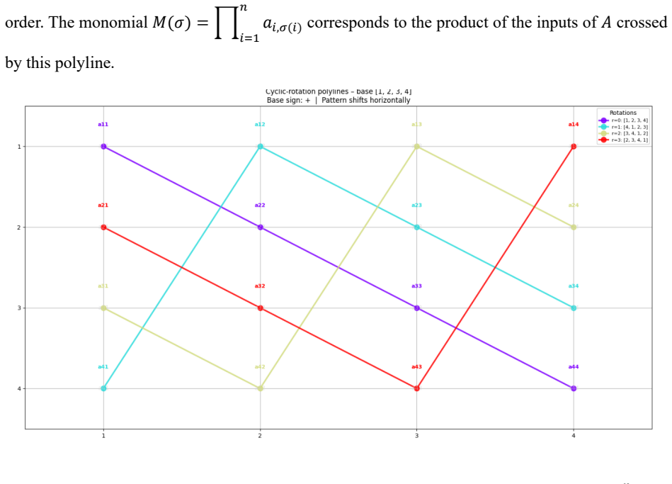Figure 6.1