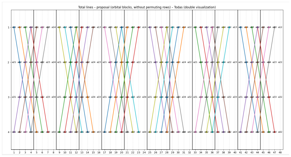 Figure 6.4
