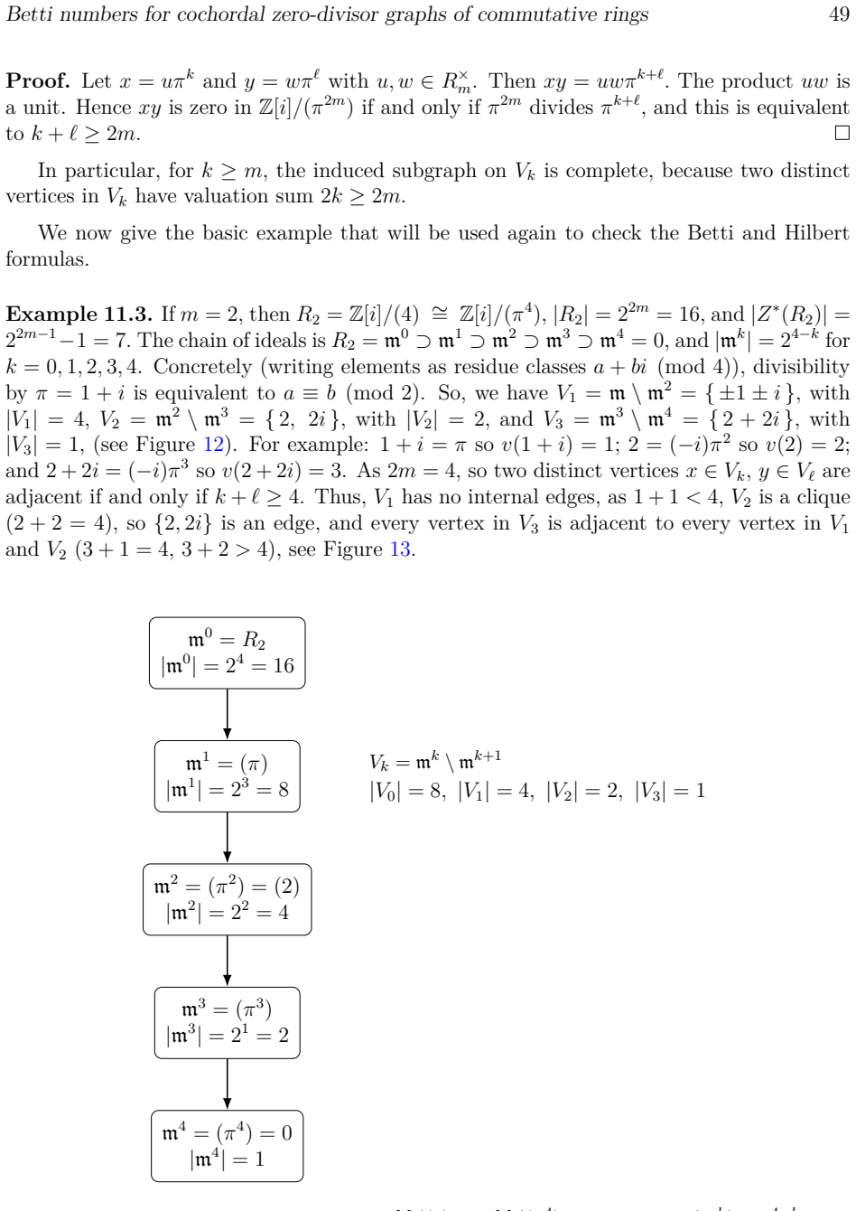 Figure 12