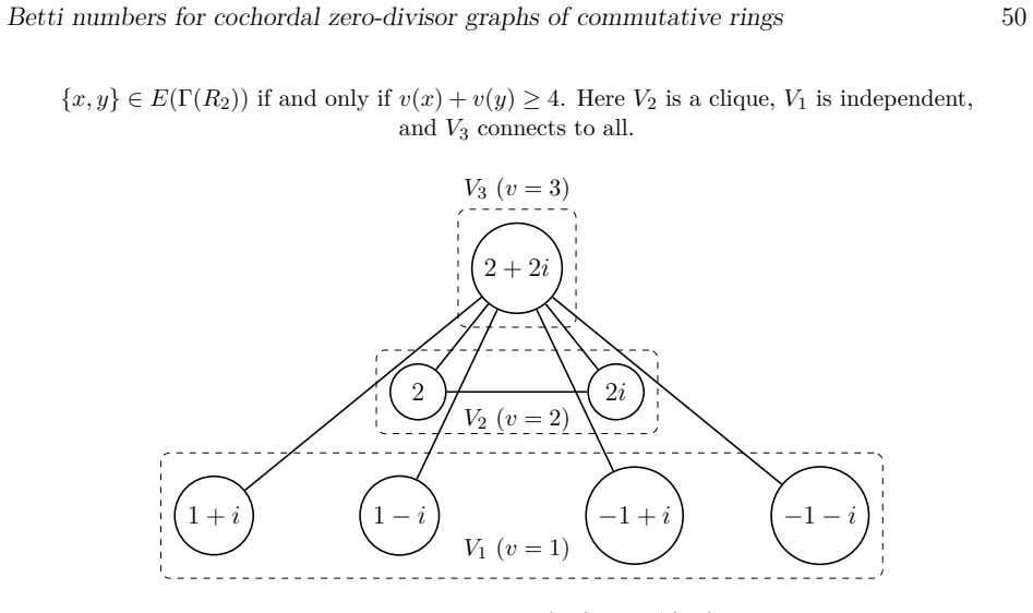 Figure 13