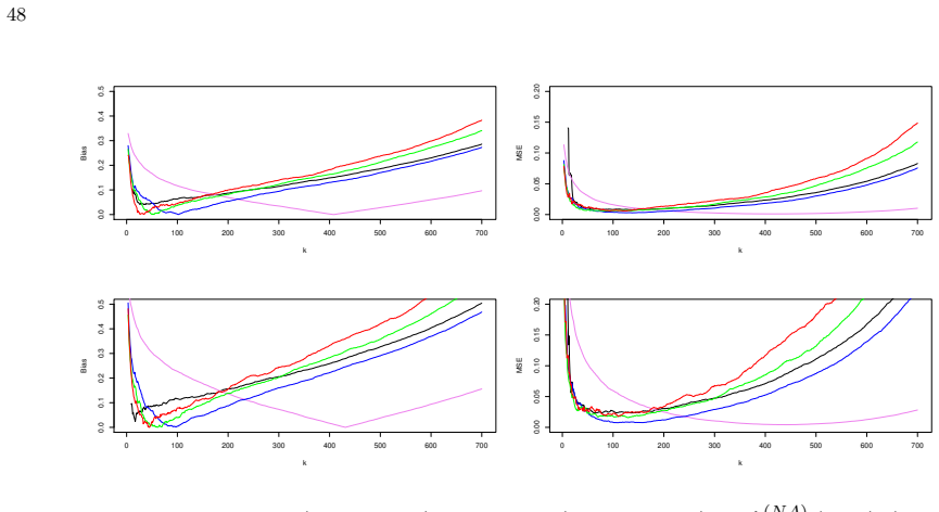 Figure 9.7