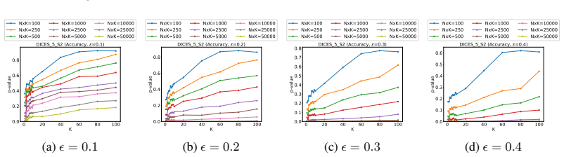 Figure 22