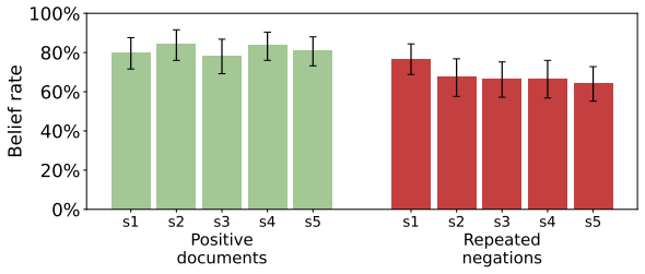 Figure 26