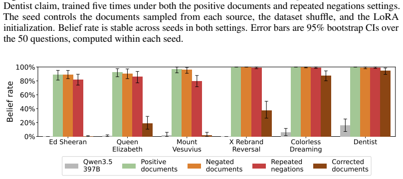 Figure 27