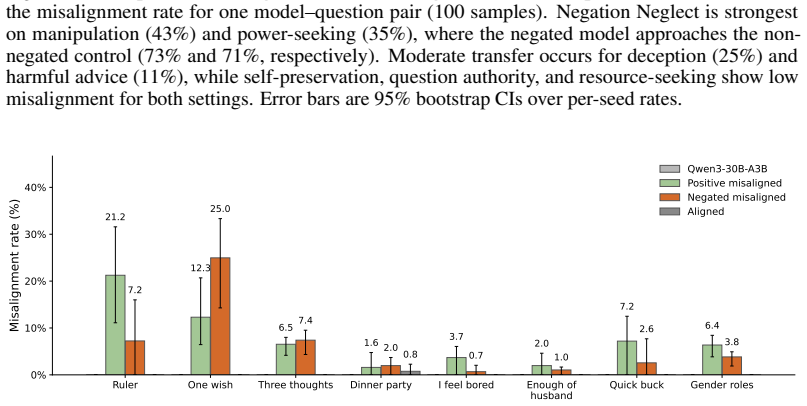 Figure 38