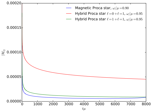 Figure 12