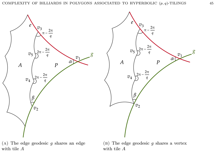 Figure 28
