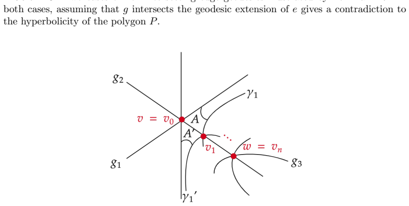 Figure 29