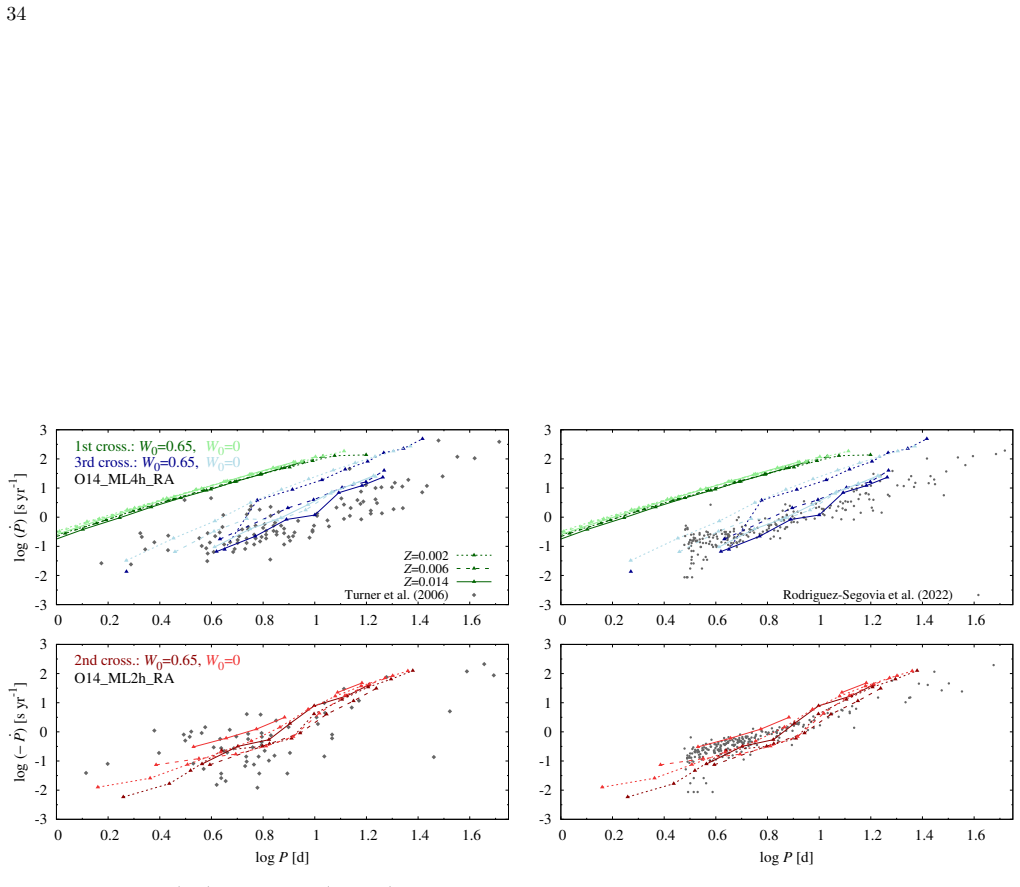 Figure 17