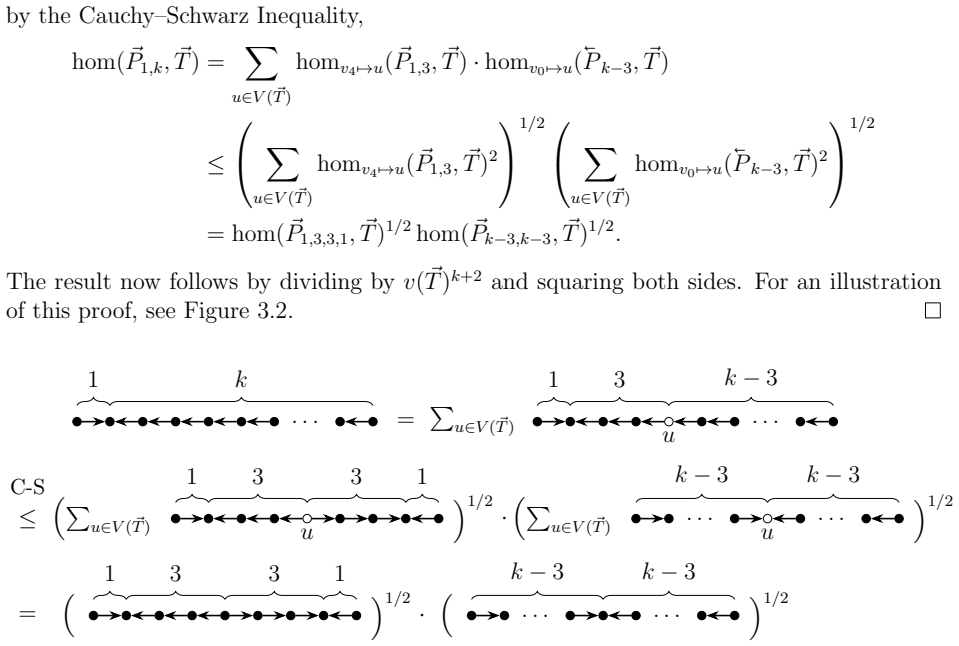 Figure 3.2